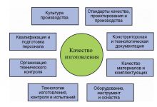 Photo of Исключительное качество материалов