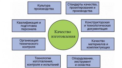 Photo of Исключительное качество материалов